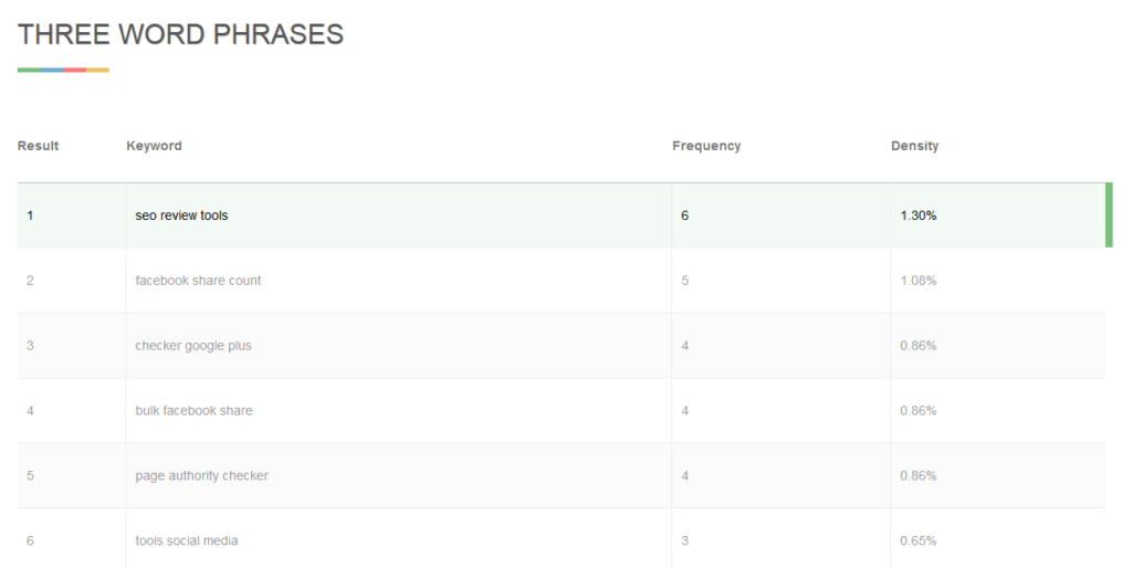 Keyword Density Checker → SEO Review Tools